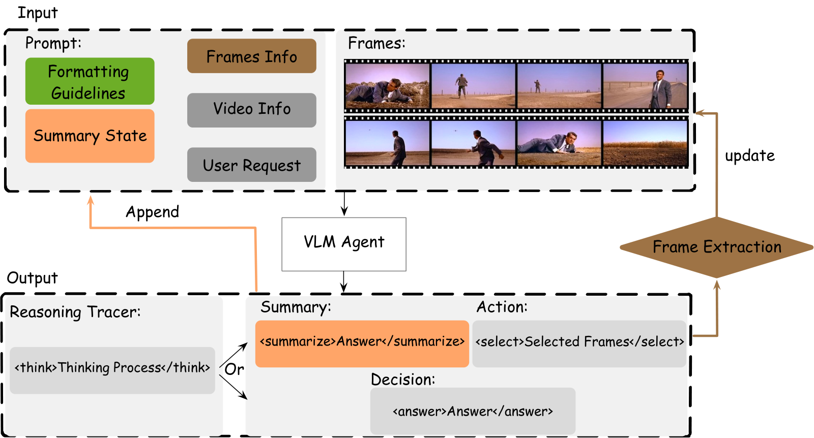 ReViSe multi-round pipeline overview